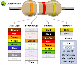 Calcular valor ohmnico de una resistencia eléctrica. Código de colores