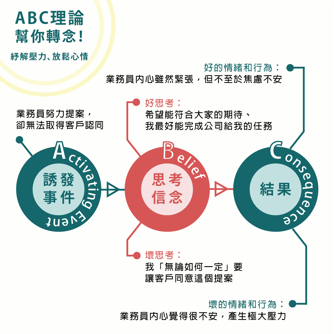 圖說明