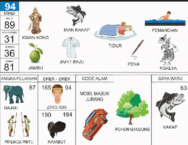 Angka Mimpi Ikan Duyung 2d 3d 4d Bergambar Dalam Buku Mimpi Buku Mimpi Bergambar