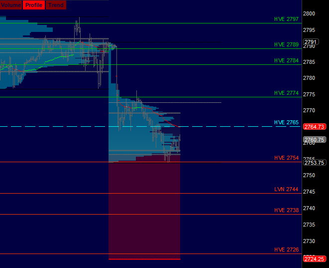 Futures Trading Mexico tariffs