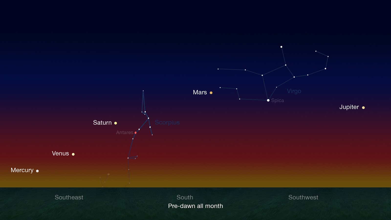 Earth and Space News Rare Five Visible Dawn Parade Jan. 20
