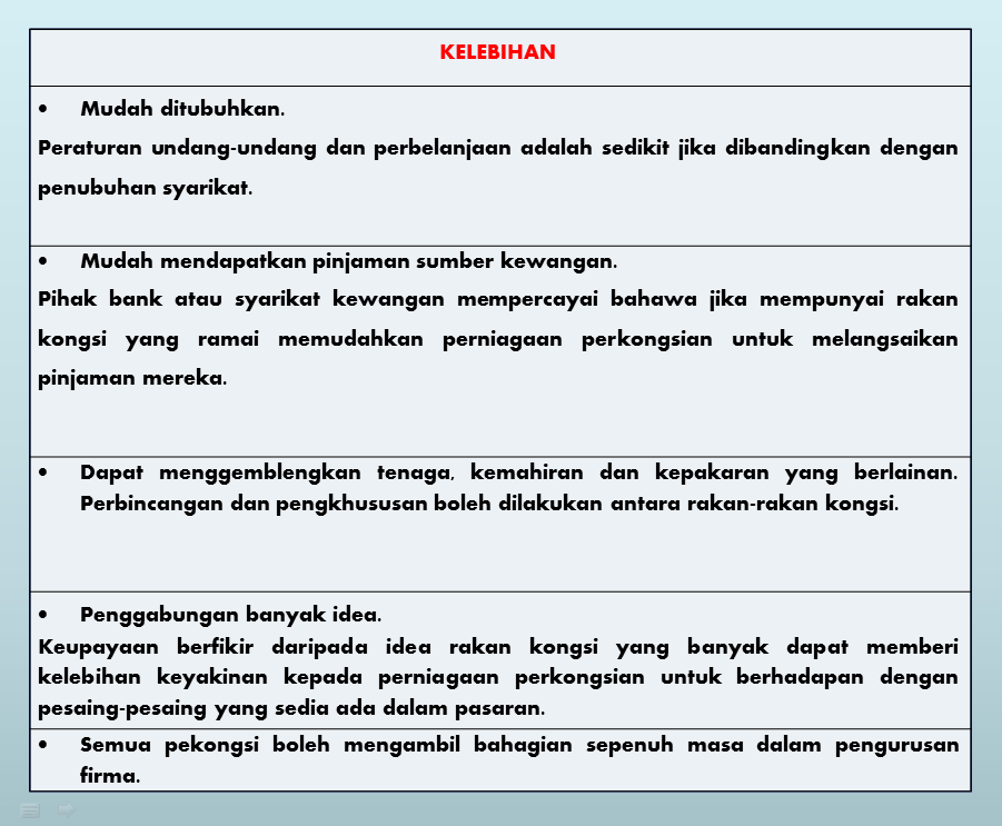Belacan Corner Enterprise 2014