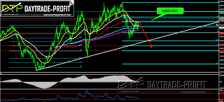 New Zealand dollar analysis