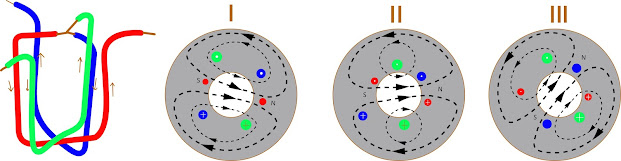 HOW DOES INDUCTION MOTOR WORK