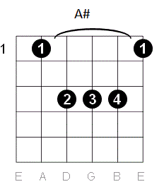 Pelangi Petang Chord