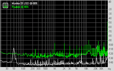 ljm-cs4398-spdif-noise2.png