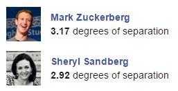 創辦人 Mark Zuckerberg 的數字是 3.17，營運長 Sheryl Sandberg 則是 2.92