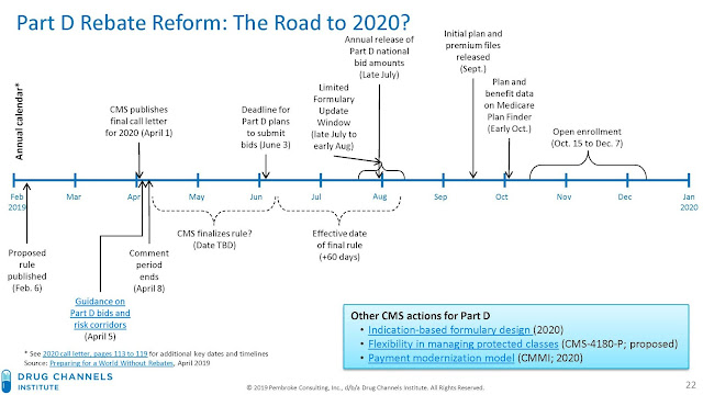 drug-channels-the-road-to-2020-understanding-the-regulatory-timeline