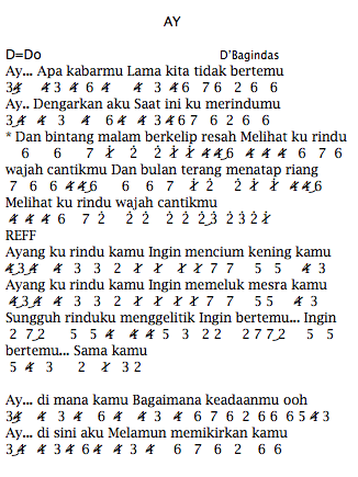 Not Angka Pianika Lagu D Bagindas Ay Not Angka