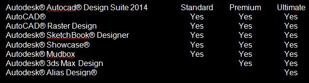 Txtexp autocad 2014 - applicationlasem