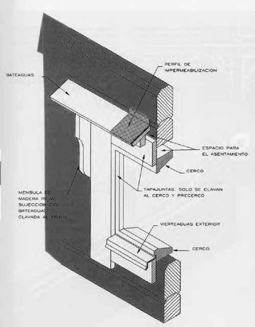 Todo sobre Construcción: Madera maciza