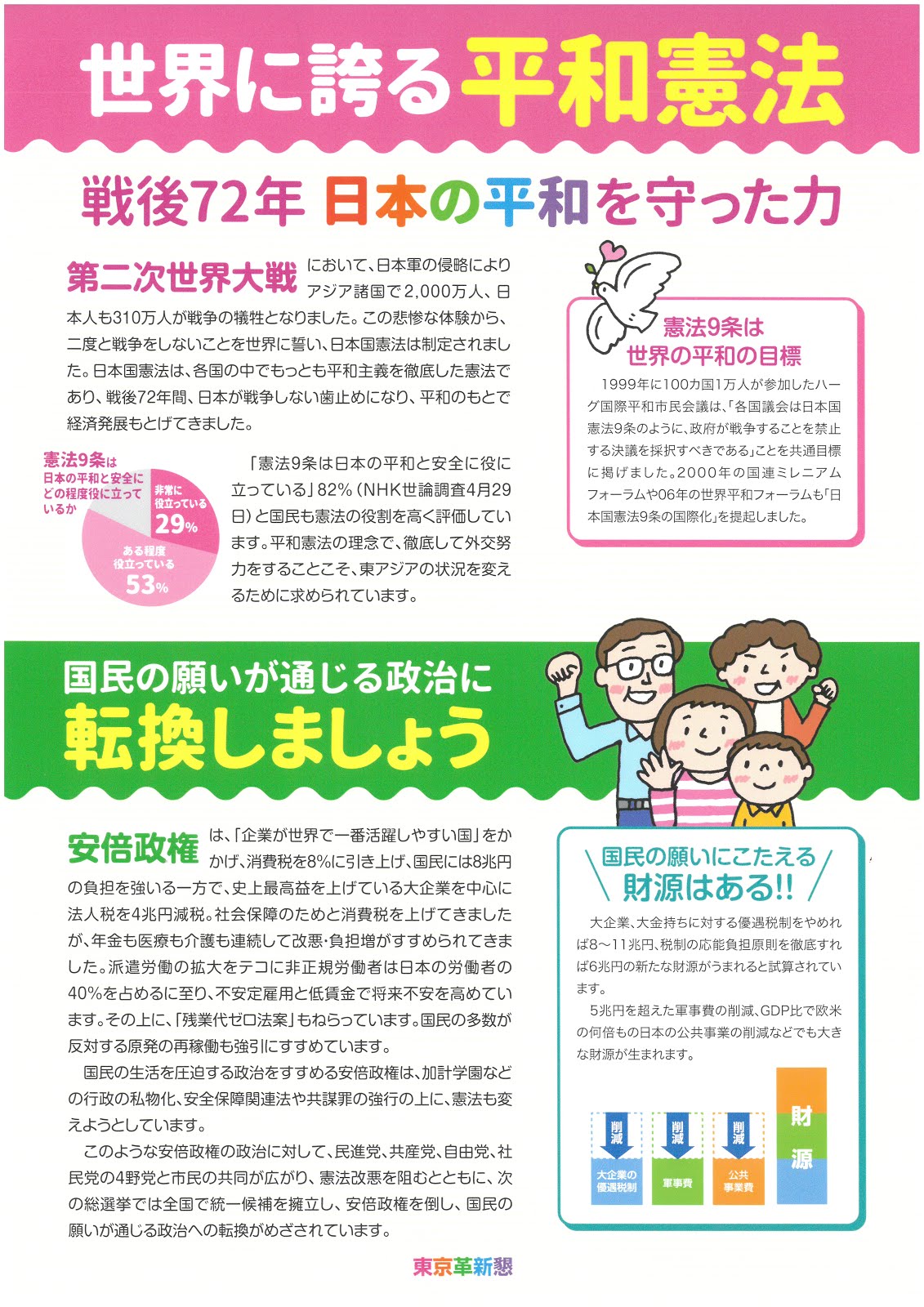 東京革新懇、「改憲NO!」ビラ10万枚作成。地域・職場革新懇に無料提供（下記は裏面）