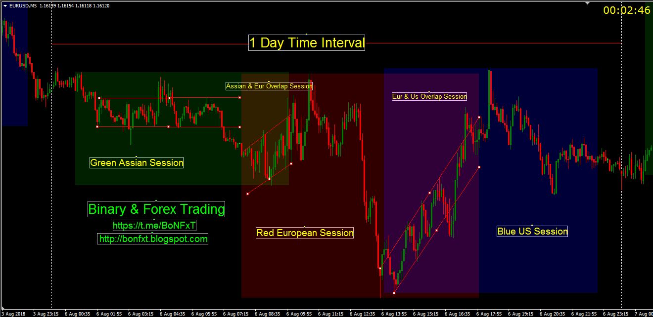 pre open trading session forex