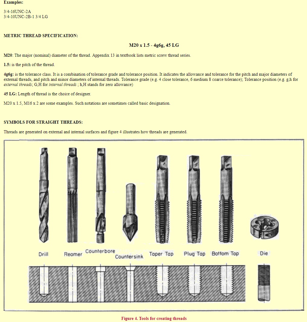 Product Design Engineering Threaded Fasteners Screw Threads Bolts