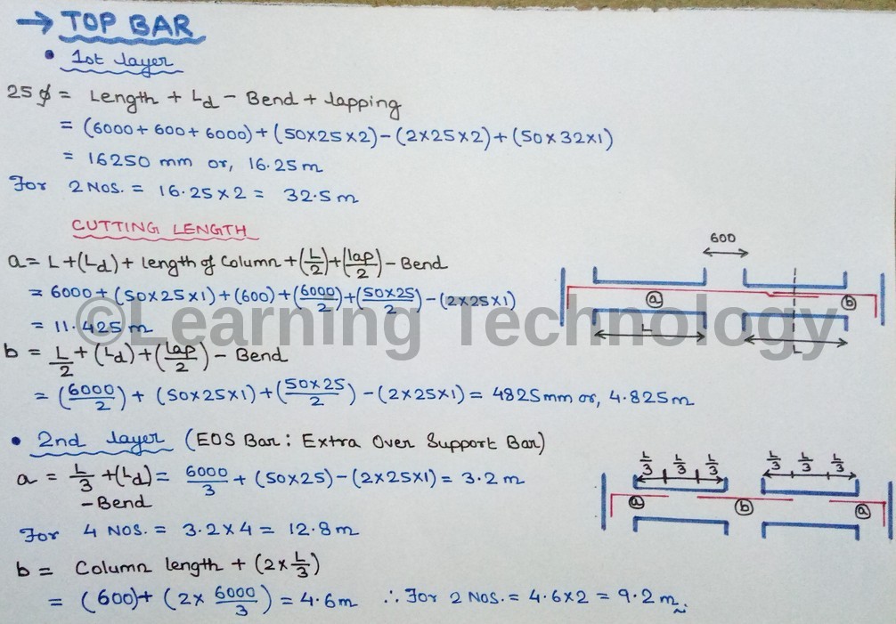 Bar Bending Schedule of Continuous Beam Construction Encyclopedia
