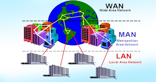 Pengertian LAN, MAN, WAN