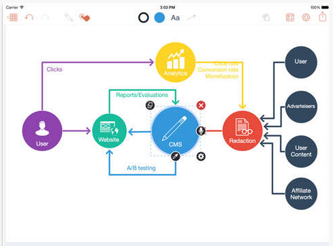 Flow Chart On Ipad