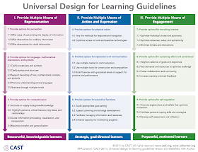 Educational Technology and Mobile Learning: Universal Design for ...