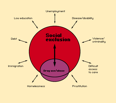 Effects Of Social Exclusion On Children s