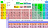 Dynamic Periodic Table (Click Image)