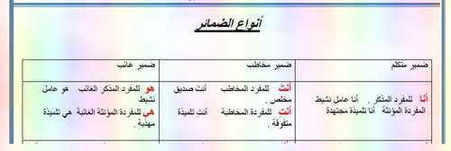 ورقة عمل أنواع الضمائر لغة عربية للصف الخامس الفصل الدراسي الأول