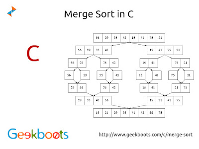 https://www.geekboots.com/c/merge-sort