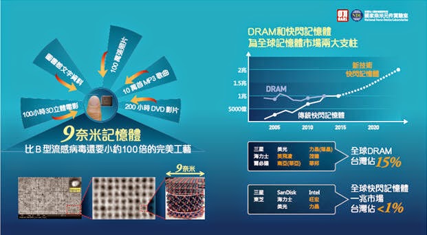 9奈米超節能記憶體