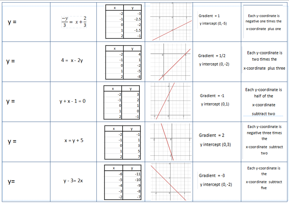 Starting Points: Straight Line Matching Activity (1)