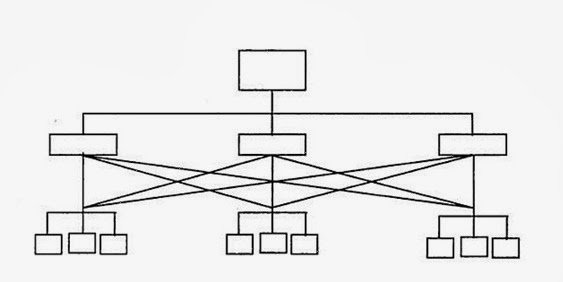 MACAM-MACAM BENTUK BAGAN DALAM ORGANISASI ~ @bowoditio