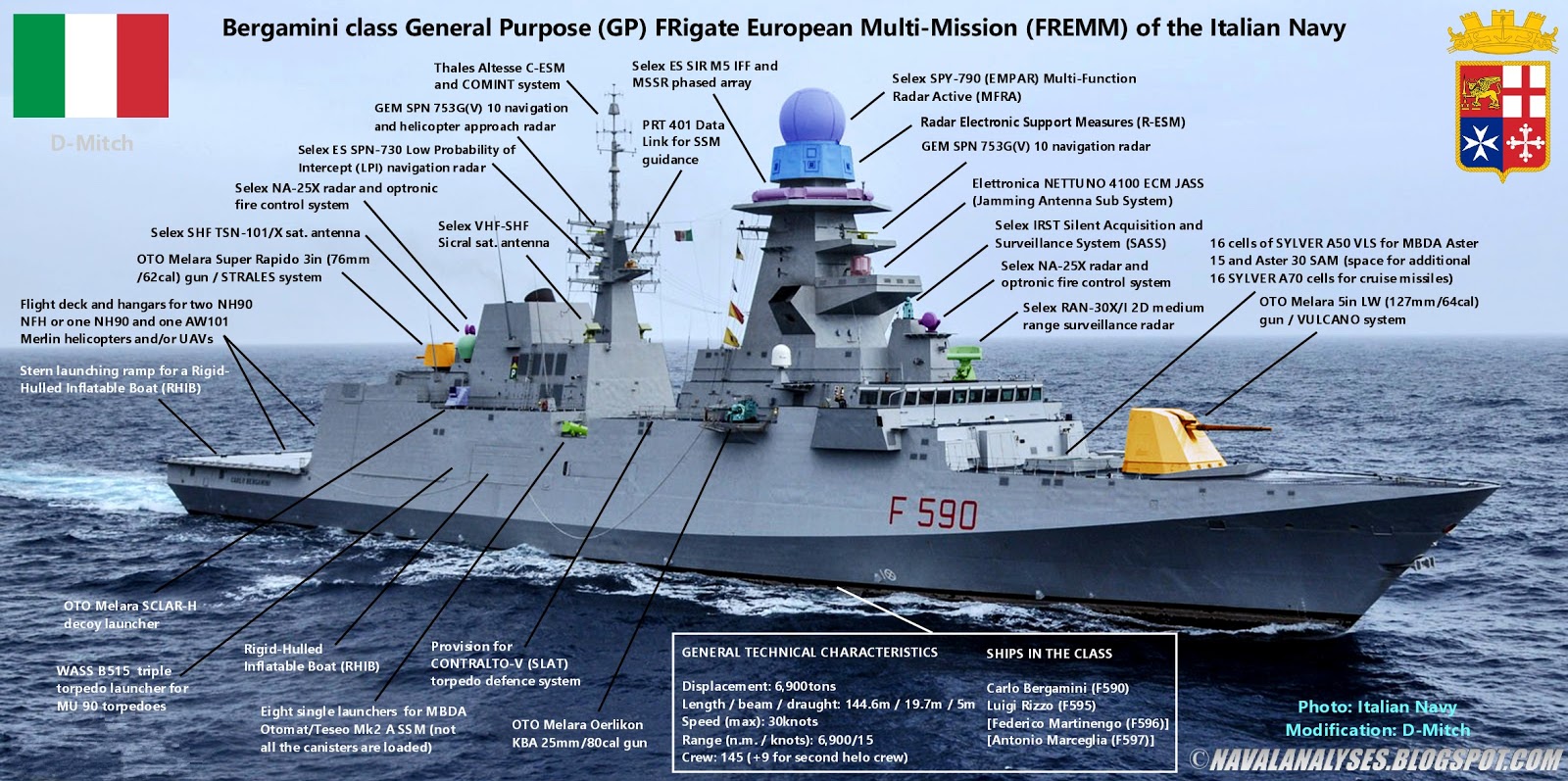 FDRA - Fuerza Naval: FFG: Clase FREMM