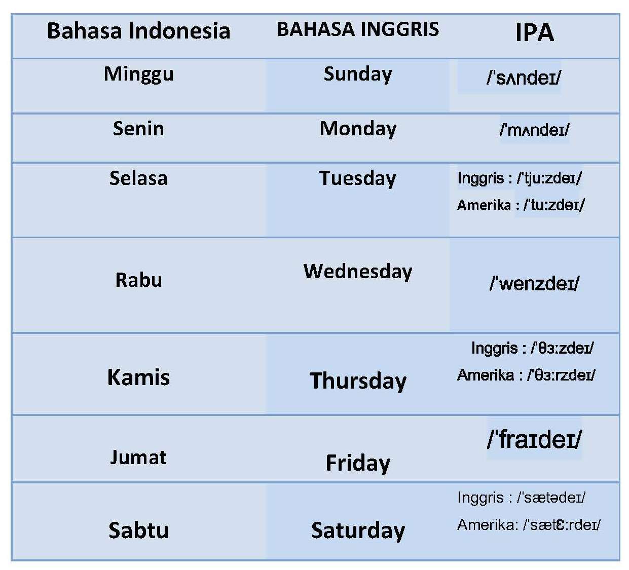 Nama Nama Hari Dalam Bahasa Inggris