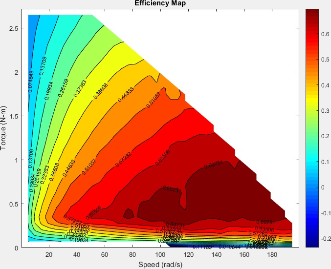 BuildIts Electric Motor Data