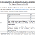 BPSC Asst. Engineer Recruitment 2017, Apply 1345 Assistant Engineer Posts