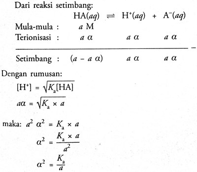 Derajat Ionisasi Asam Lemah Materi Pembelajaran