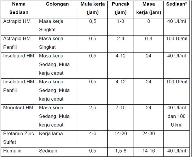 KAMPUS FARMASI terapi insulin
