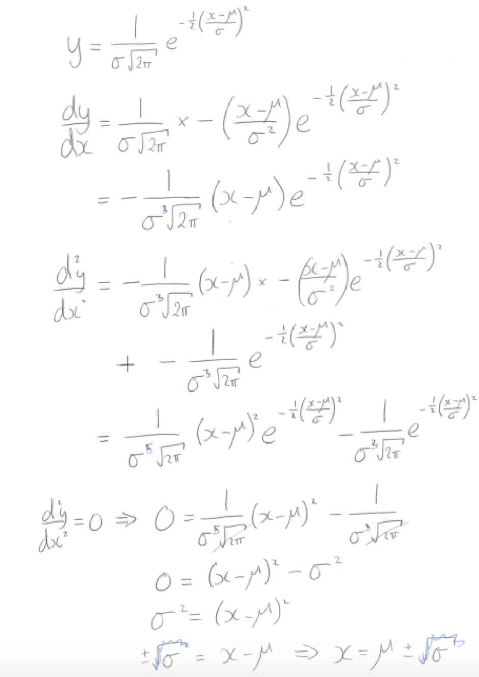 Snappy Title 'Level 3 Mathematics Blog' Points of Inflection