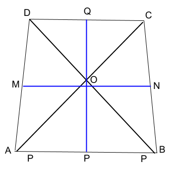 Farmer Dialogue Squire Matematică pentru începători: Cea mai faină proprietate a trapezului  isoscel ortodiagonal