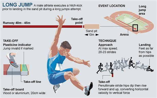 KnowledgeBay Com All The Mesurements Of Track And Field Events knowledgebay-com-all-the-mesurements-of-track-and-field-events