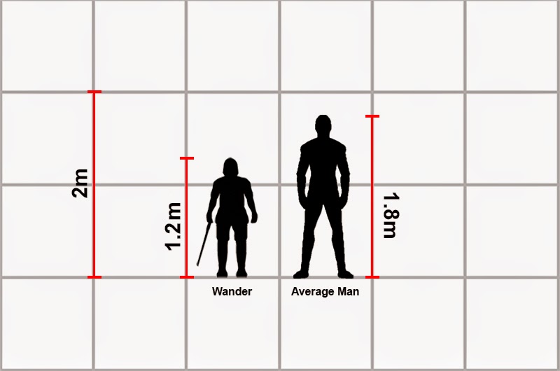 Wander Compared To An Average Sized Human Man wander-compared-to-an-average-sized-human-man
