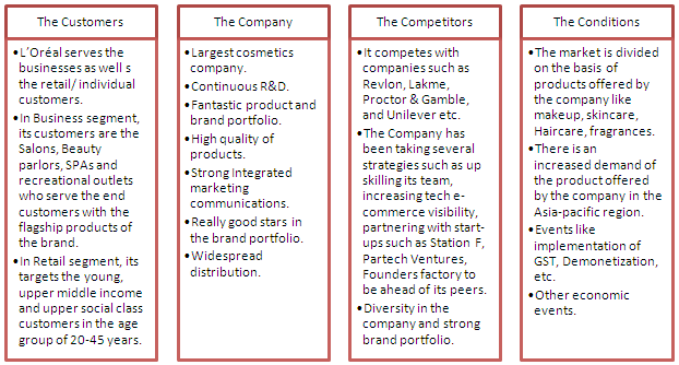 L'oreal model 2021 picture