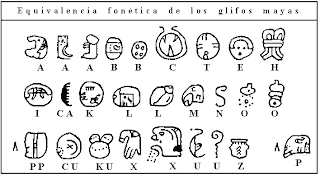 La Escritura maya