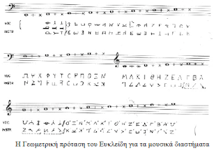 Μαθηματικά, λογοτεχνία, μαθηματικα και μουσική, τα μαθηματικα στην αρχιτεκτονική, Παρθενωνας και Χρυσός αριθμός φ