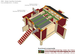 chicken coop plans octagon