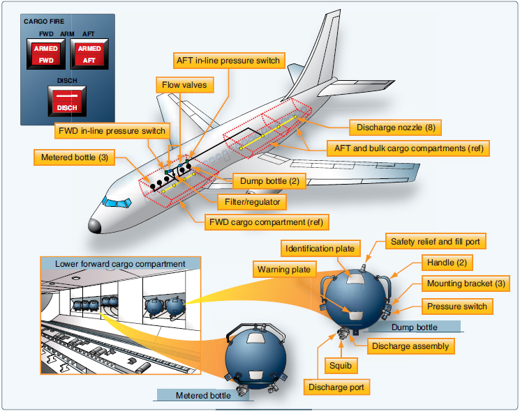 Aircraft Systems Boeing 777 Aircraft Fire Detection A vrogue.co