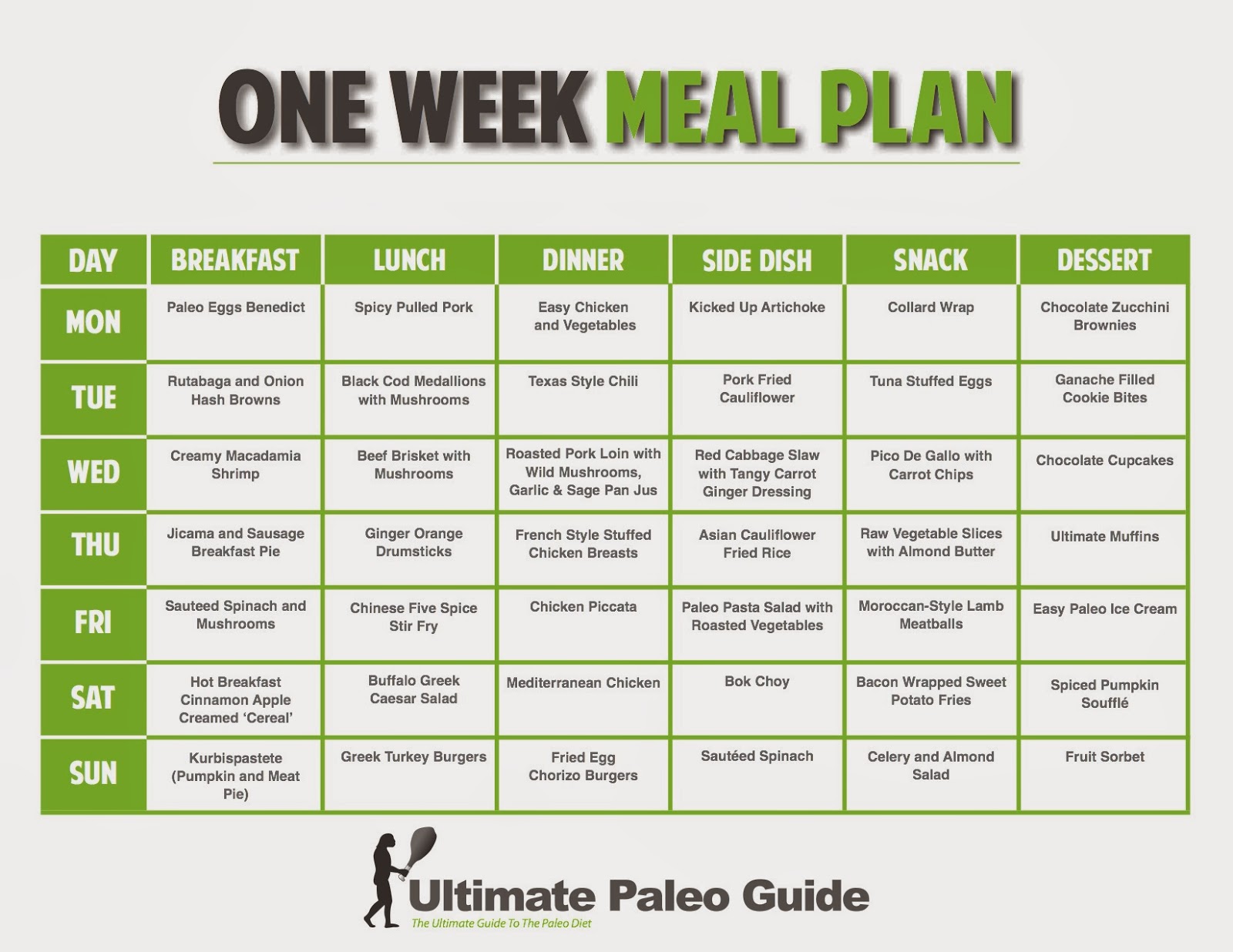 Printable Medi Weight Loss Week 1 Food List