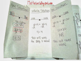 Mrs. Hester's Classroom : 8th Grade Math: Unit 2