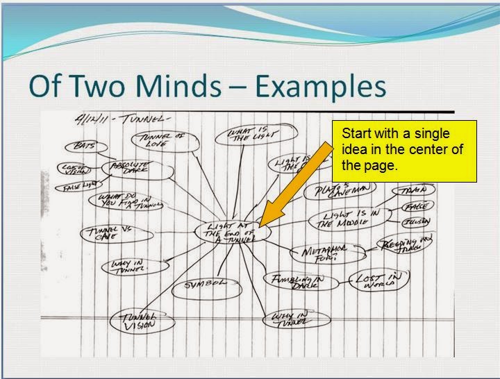 Writers Book by Ellis: 04-Cluster Diagram Tool