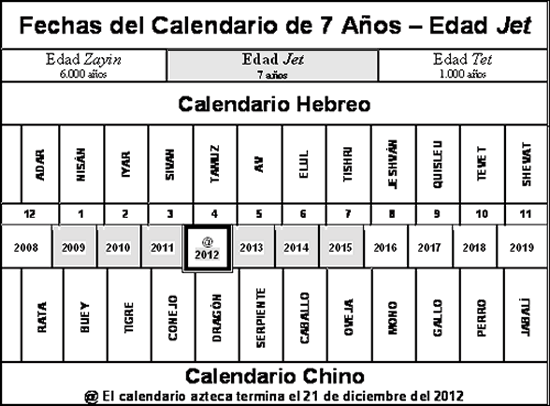 EDUCACIÓN DE ADULTOS IBIZA: LAS FECHAS ANTES Y DESPUÉS DE CRISTO
