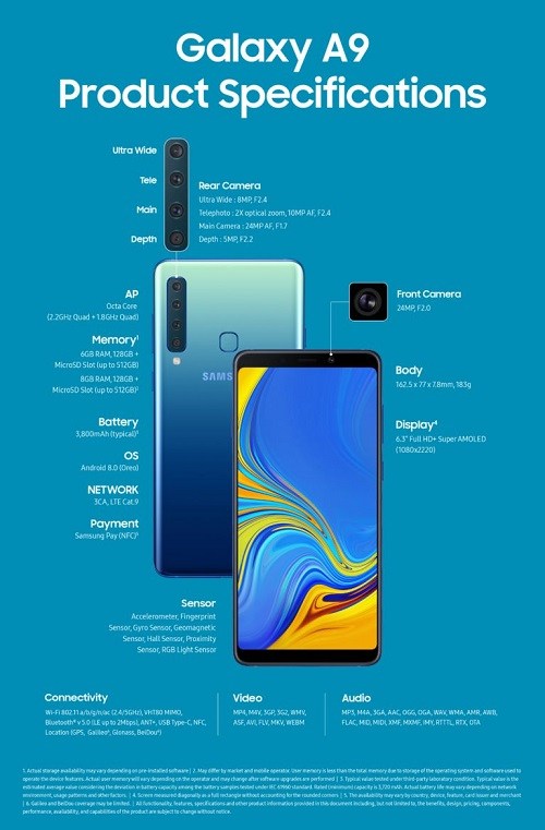Samsung Launches The Samsung Galaxy A9 With 5 Cameras