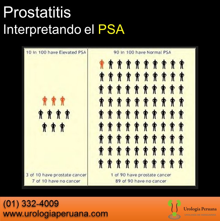antígeno prostático psa valores antígeno prostático psa valores
